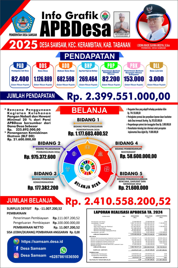 APBDesa TAHUN ANGGARAN 2025