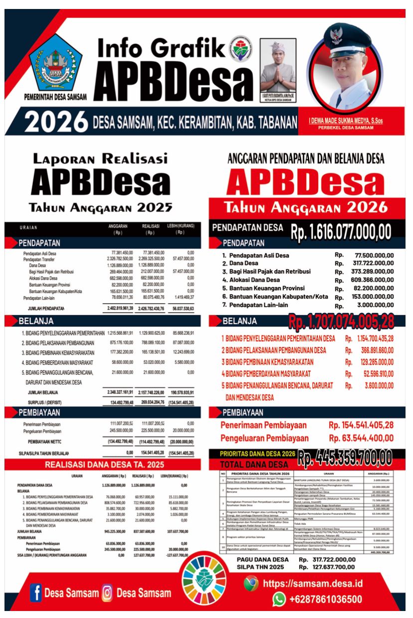 APBDES_2026_2